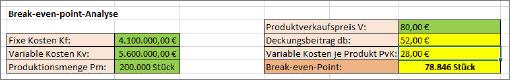 Break-even-point-Analyse leicht gemacht