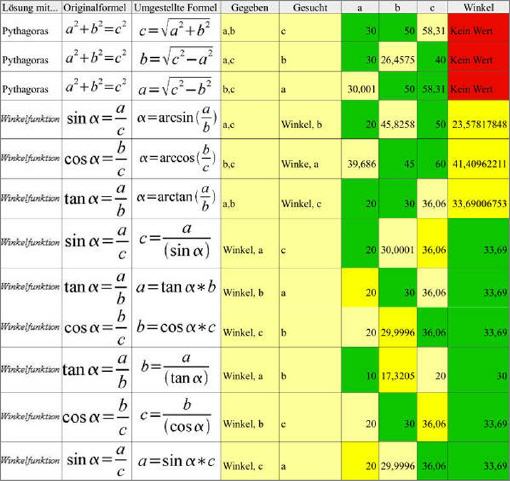 Trigonometrie taschenrechner – Bürozubehör