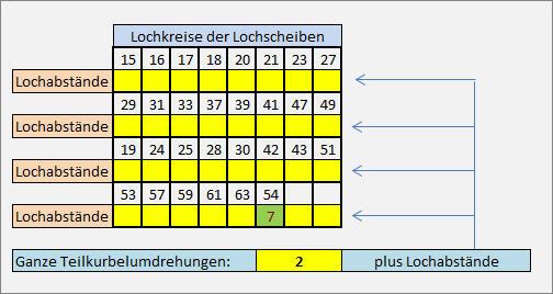 Den Teilapparat mit Excel im Griff