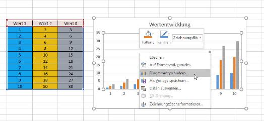 Diagramme Mit Excel Erstellen
