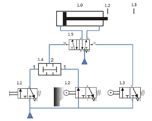 Was ist ein Hydraulikzylinder? Definition, Funktion und Anwendungsbeispiele