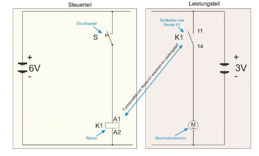 Das Relais per Grundschaltung kennenlernen