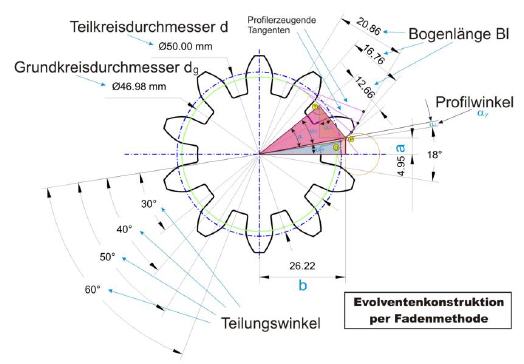 Zahnräder erstellen und Prüfen 